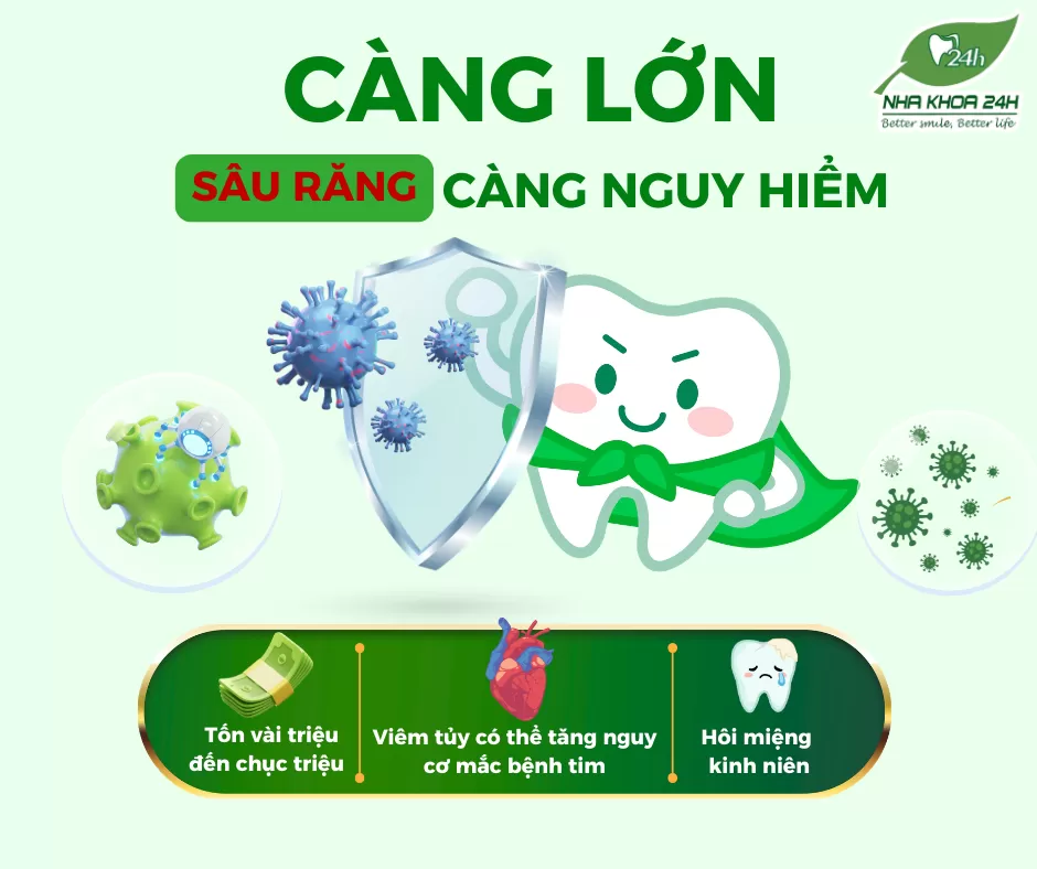 CÀNG LỚN – SÂU RĂNG CÀNG NGUY HIỂM